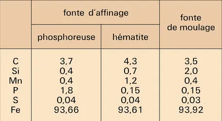 Fontes : composition - crédits : Encyclopædia Universalis France