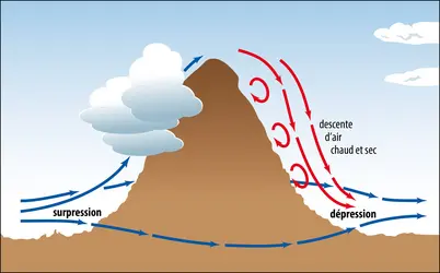 Effet de fœhn - crédits : Encyclopædia Universalis France