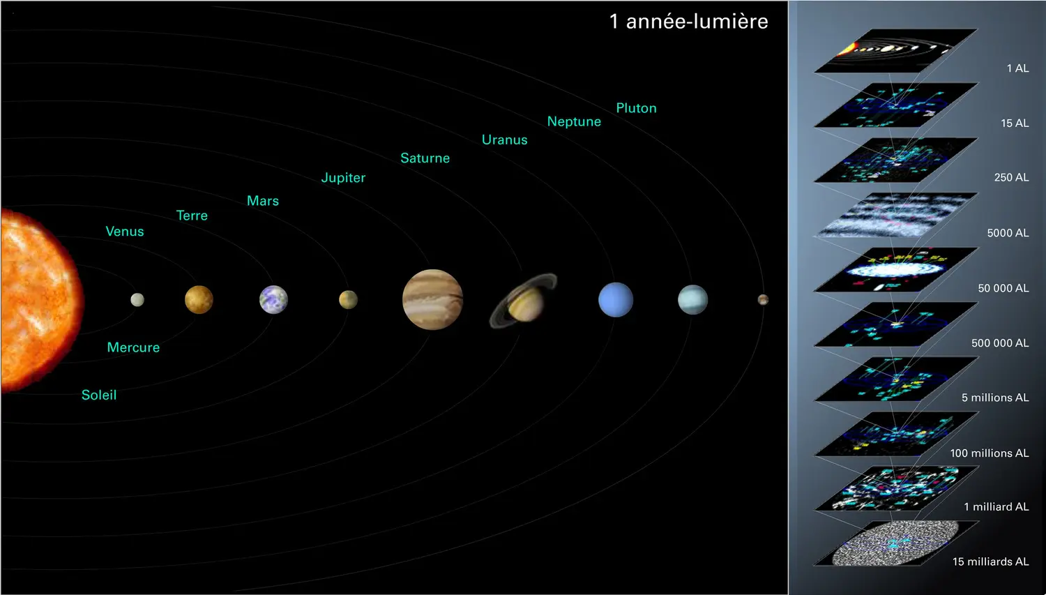 Structure de l’Univers - vue 1