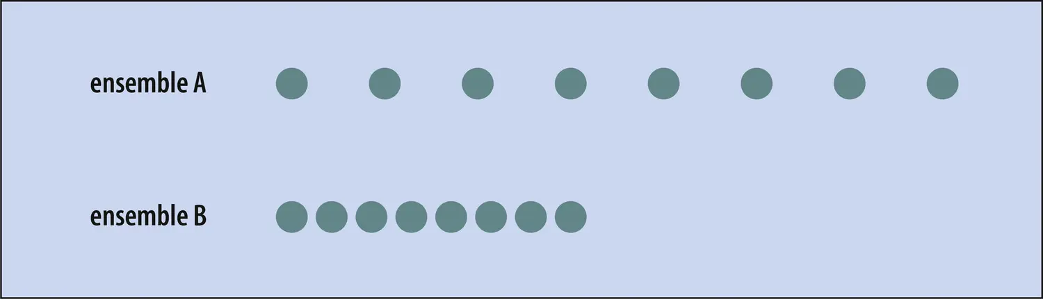 Exemple de l’influence du contexte dans la perception du monde par l’enfant