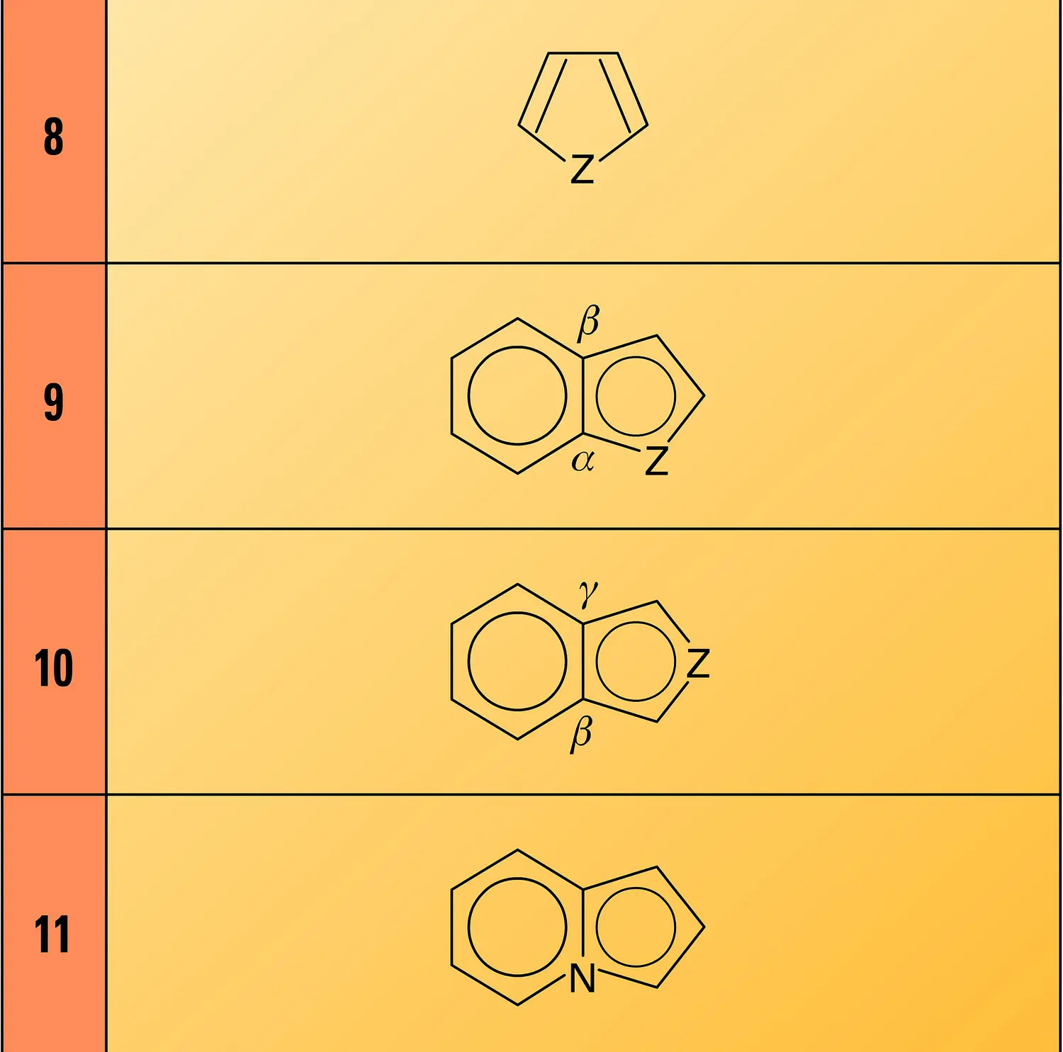 Monocycles aromatiques