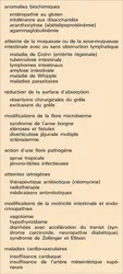 Causes de malabsorption - crédits : Encyclopædia Universalis France