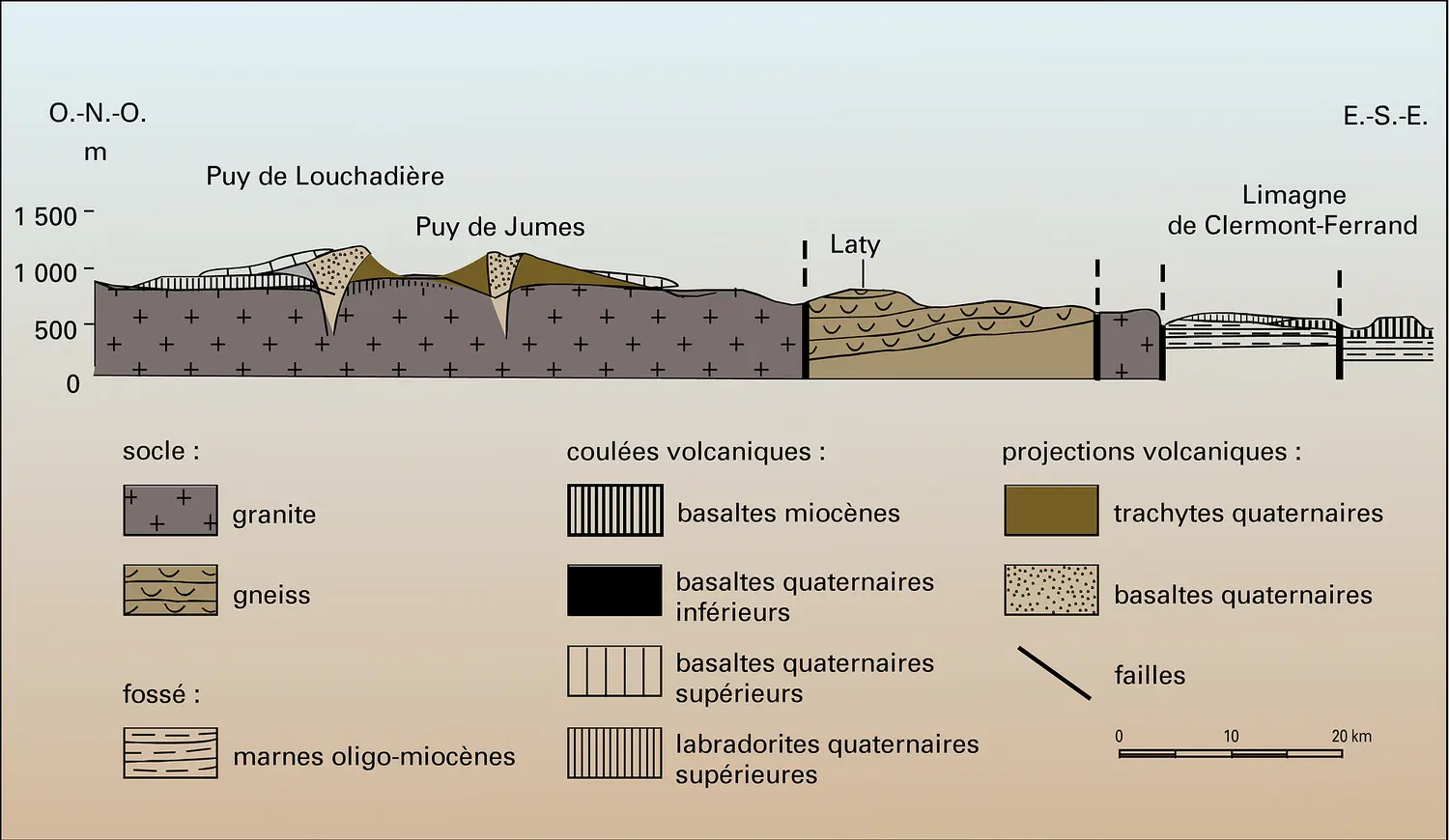 Chaîne des Puys et Limagne