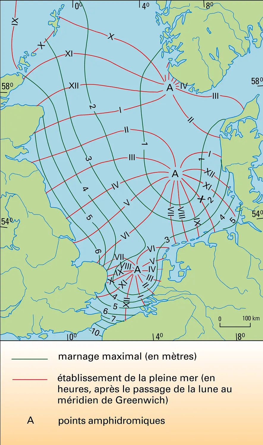 Marées de la mer du Nord