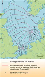 Marées de la mer du Nord - crédits : Encyclopædia Universalis France
