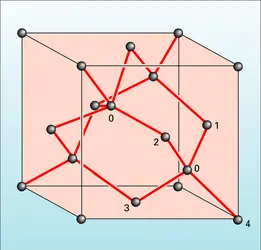 Maille cubique du diamant - crédits : Encyclopædia Universalis France