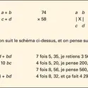 Calcul mental : multiplication de nombres de deux chiffres - crédits : Encyclopædia Universalis France