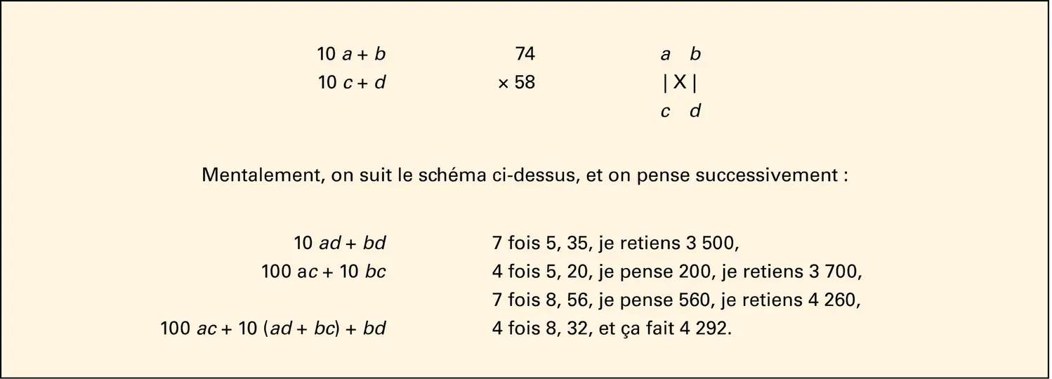 Calcul mental : multiplication de nombres de deux chiffres