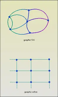 Graphes non orientés