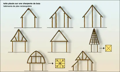 Toits sur bâtiments de plan rectangulaire (1) - crédits : Encyclopædia Universalis France