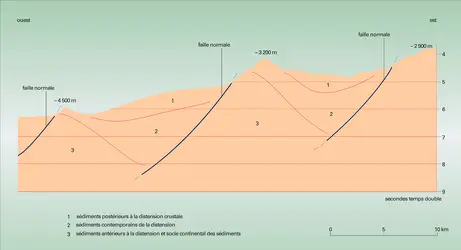 Marge passive de Galice : sismique réflexion - crédits : Encyclopædia Universalis France