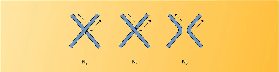 Relation de Conway - crédits : Encyclopædia Universalis France