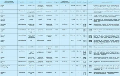 Oxydes et hydroxydes naturels : caractéristiques - crédits : Encyclopædia Universalis France