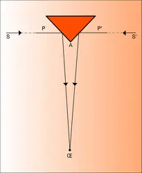 Photomètre de Ritchie - crédits : Encyclopædia Universalis France