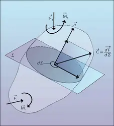 Vecteur contrainte sur partition d'un solide - crédits : Encyclopædia Universalis France