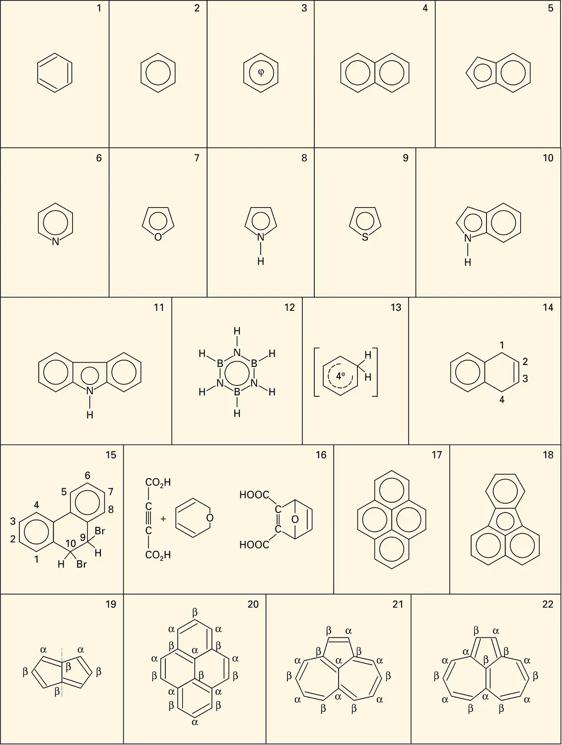 Composés aromatiques