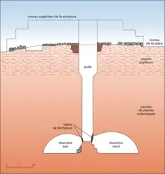 Tombe à puits du site de Huitzilapa - crédits : Encyclopædia Universalis France