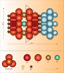 Agencement des chaînes silicatées - crédits : Encyclopædia Universalis France