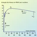 Énergie de liaison - crédits : Encyclopædia Universalis France