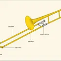 Trombone - crédits : Éditions J.M. Fuzeau (Courlay, France)