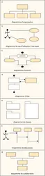 Systèmes d'information : diagrammes UML - crédits : Encyclopædia Universalis France