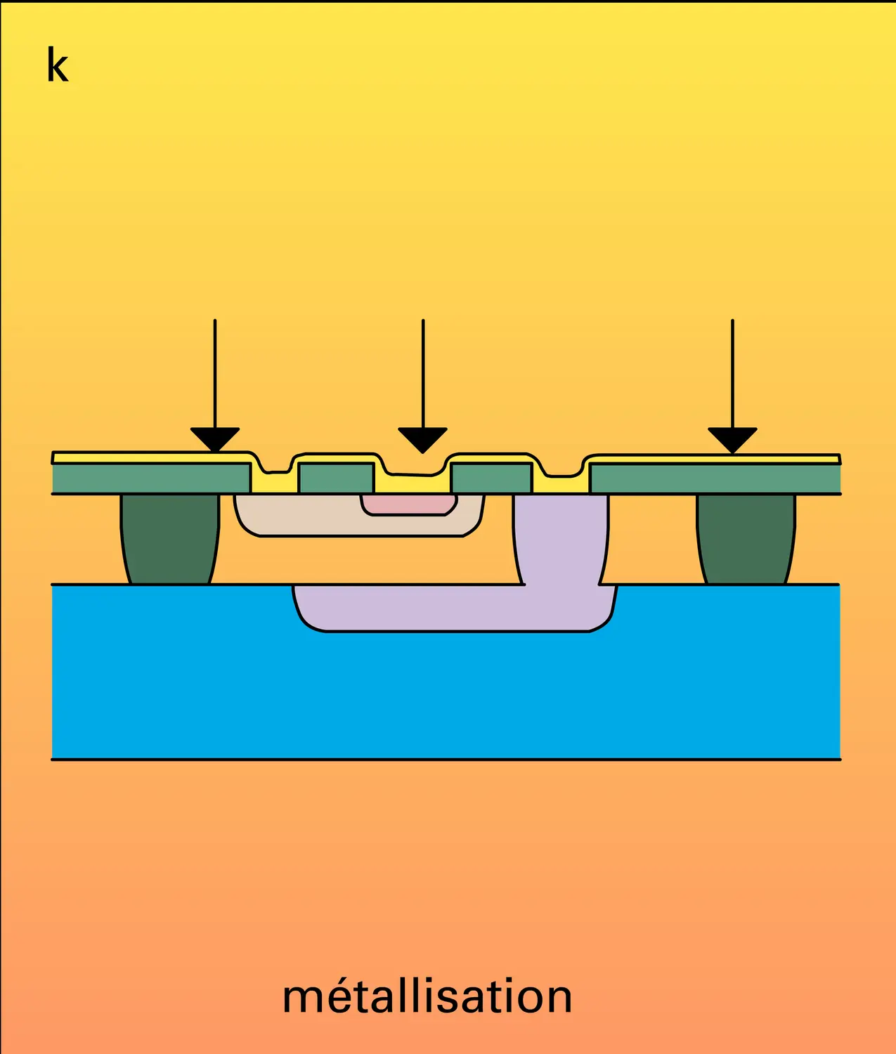 Fabrication de circuits intégrés - vue 11