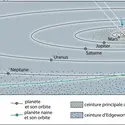 Cartographie du système solaire - crédits : Encyclopædia Universalis France