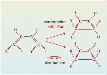 Chimie théorique : la symétrie - crédits : Encyclopædia Universalis France