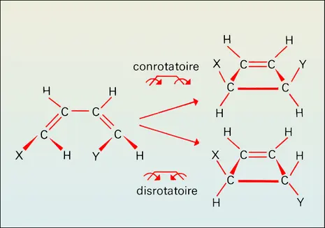 Chimie théorique : la symétrie