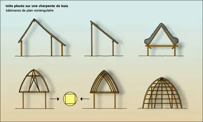 Toits sur bâtiments de plan rectangulaire (2) - crédits : Encyclopædia Universalis France