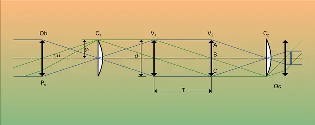 Périscope : marche des rayons - crédits : Encyclopædia Universalis France