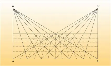 Méthode bifocale d'Uccello et Pèlerin - crédits : Encyclopædia Universalis France