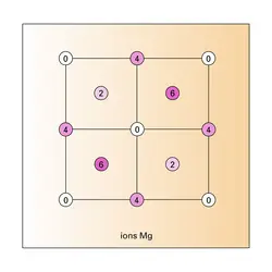 Structure du spinelle MgAl<inf>2</inf>O<inf>4</inf> - crédits : Encyclopædia Universalis France