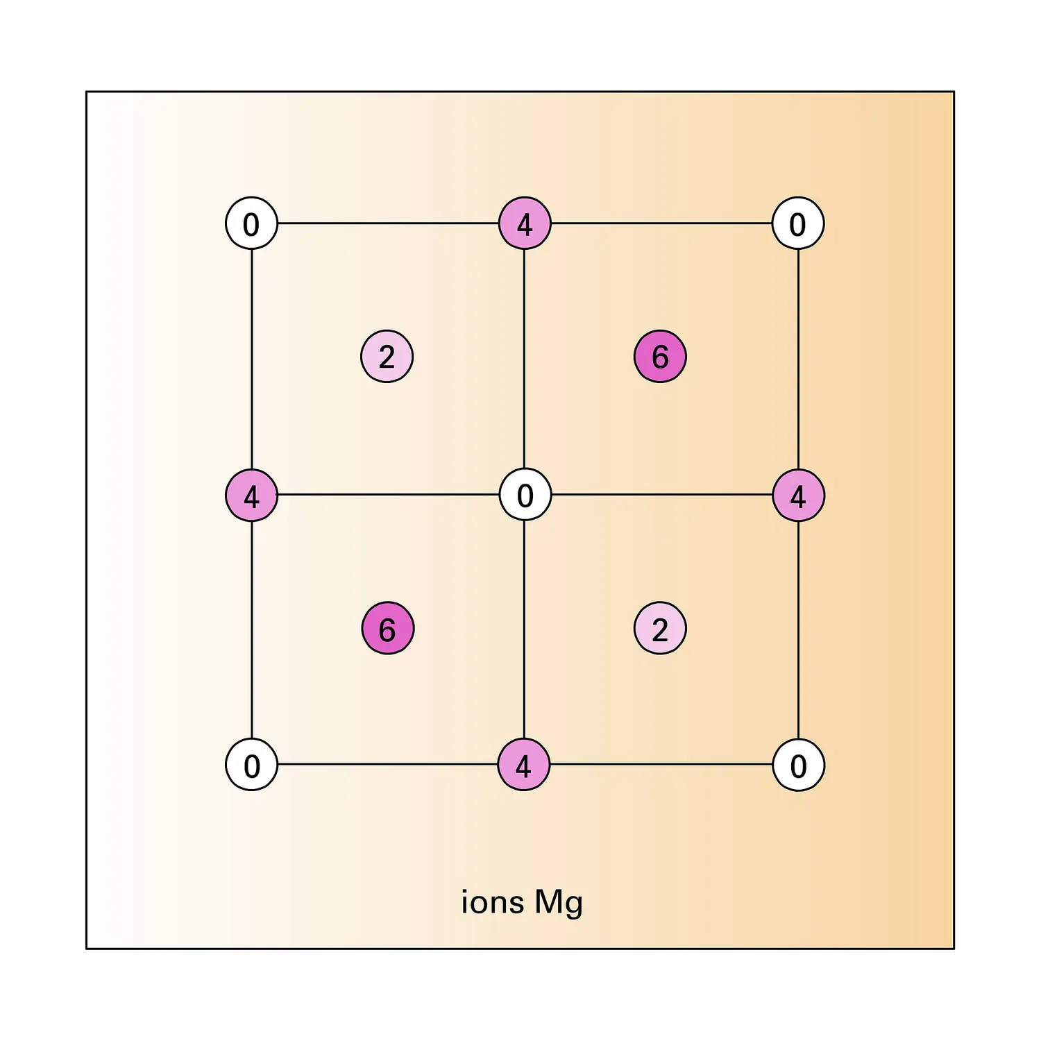 Structure du spinelle MgAl<inf>2</inf>O<inf>4</inf>