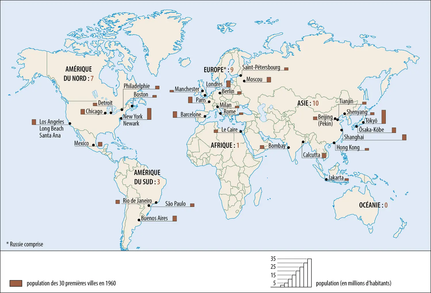 Les plus grandes agglomérations du monde en 1960