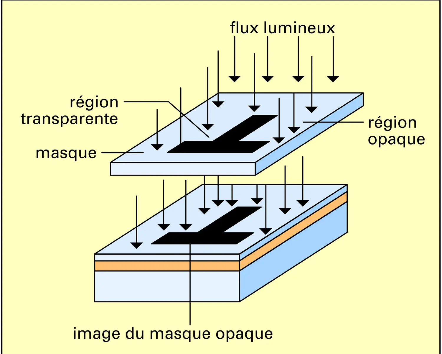 Lithographie optique - vue 2