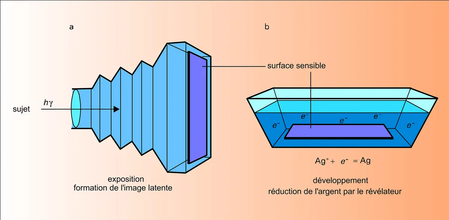 Procédé argentique