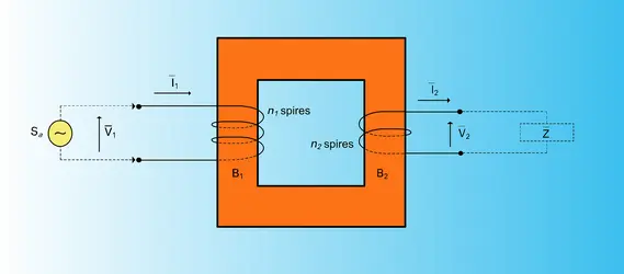 Transformateur monophasé - crédits : Encyclopædia Universalis France