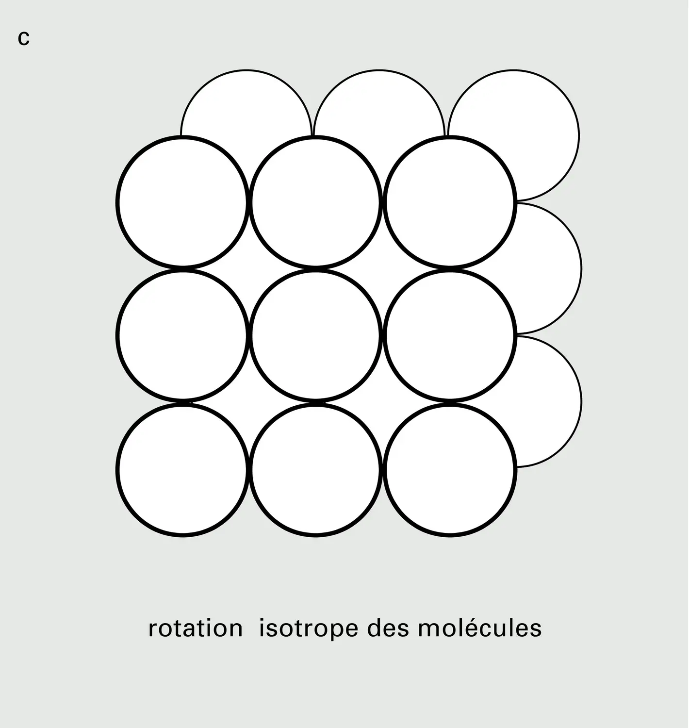 Formation par rupture d'ordre rotationnelle - vue 3