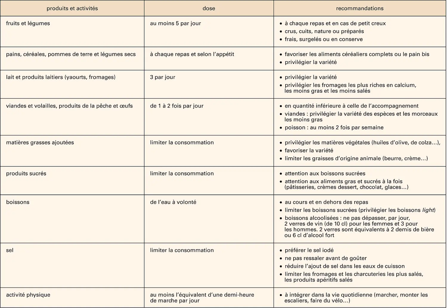 Alimentation : le programme Nutrition santé en France