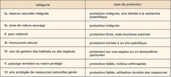 Aires protégées et degré de protection - crédits : Encyclopædia Universalis France