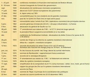 Chronologie du système monétaire international - crédits : Encyclopædia Universalis France