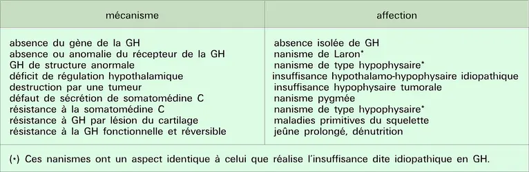 Anomalies génétiques - crédits : Encyclopædia Universalis France