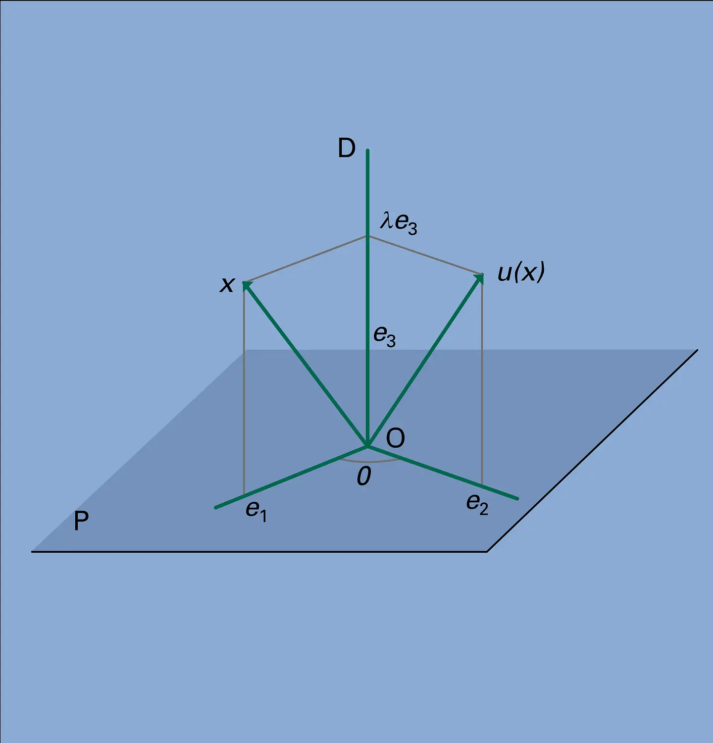 Simplicité du groupe O+