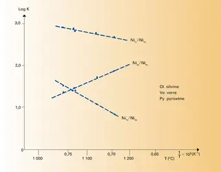 Nickel : partage entre minéraux et verre - crédits : Encyclopædia Universalis France