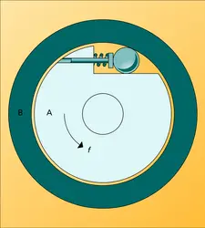 Dispositif à roue libre - crédits : Encyclopædia Universalis France