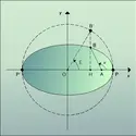 Figure 2 - crédits : Encyclopædia Universalis France