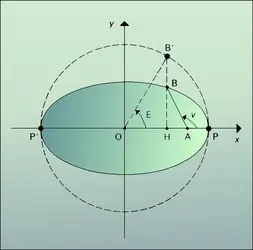 Figure 2 - crédits : Encyclopædia Universalis France