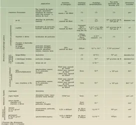 Électrons et ions - crédits : Encyclopædia Universalis France