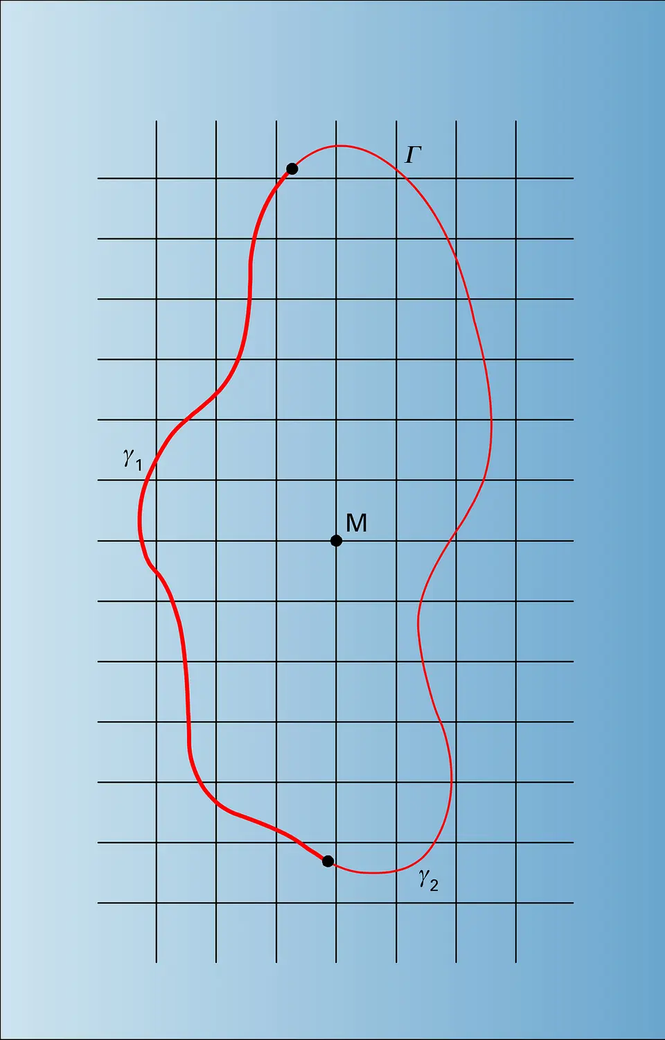 Méthode de Monte-Carlo